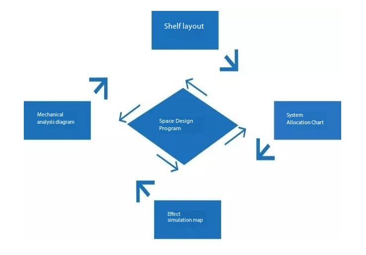 Дизайнерски услуги